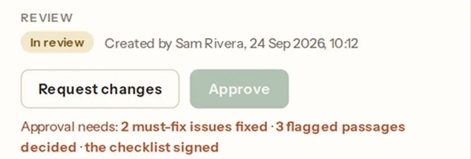 Approve is disabled for a sample article, with the reason: approval needs 2 must-fix issues fixed, 3 flagged passages decided and the checklist signed.