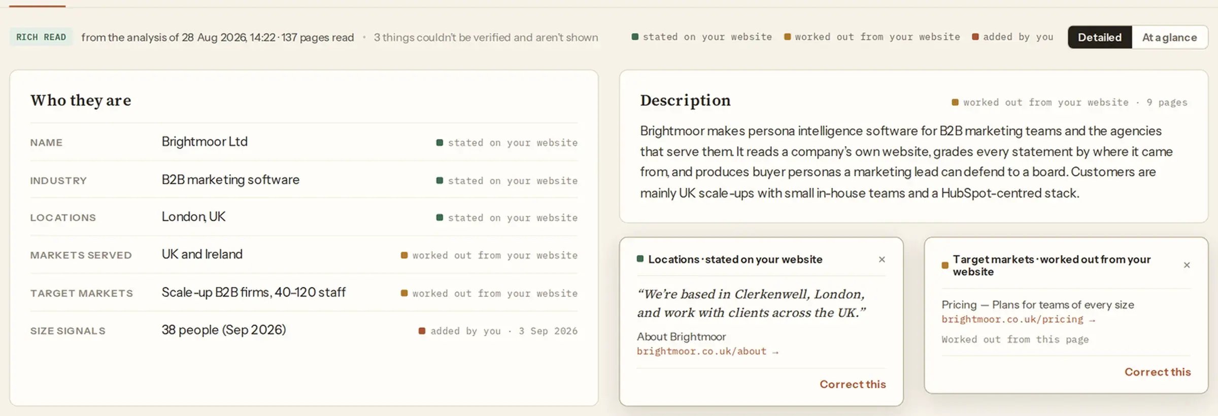 The company overview for the sample company Brightmoor. Each fact carries a source label. A note says 3 things couldn’t be verified and aren’t shown, and a pop-up shows the quoted sentence, We’re based in Clerkenwell, London, and work with clients across the UK, with the About page it came from.