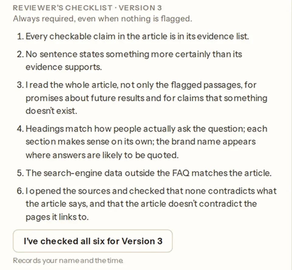 The reviewer’s six-point checklist for version 3 of a sample article, with a button to confirm all six have been checked, which records the reviewer’s name and the time.
